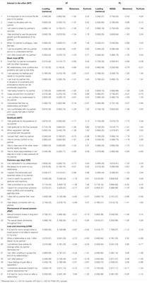 Measuring the Capacity to Love: Development of the CTL-Inventory